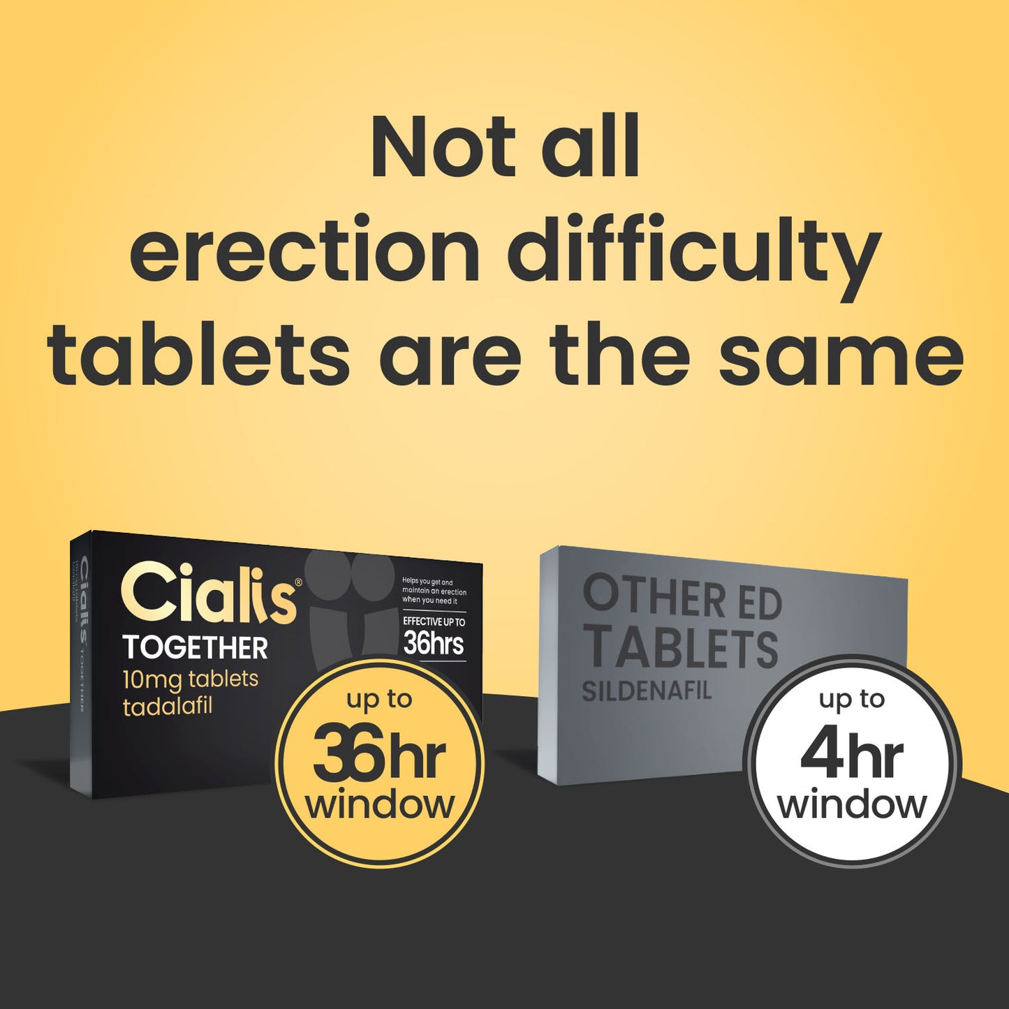 Cialis® Together 10mg tablets